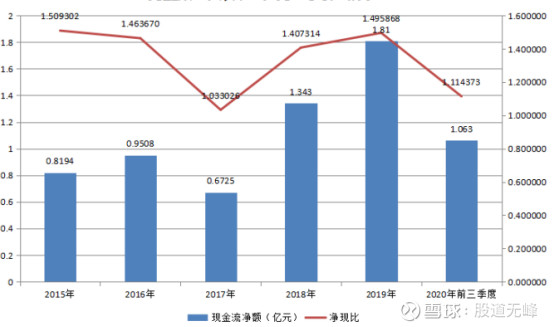 诚意药业一季报,诚意药业合理估值