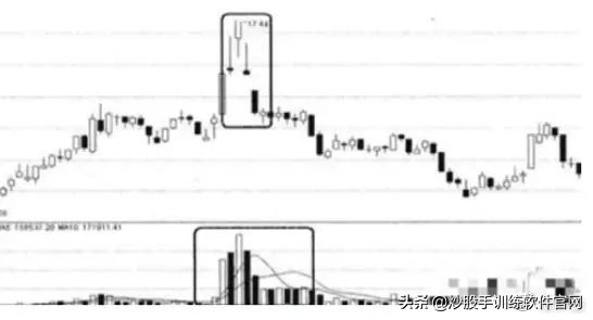 交易高手基础知识,短线高手交易心得