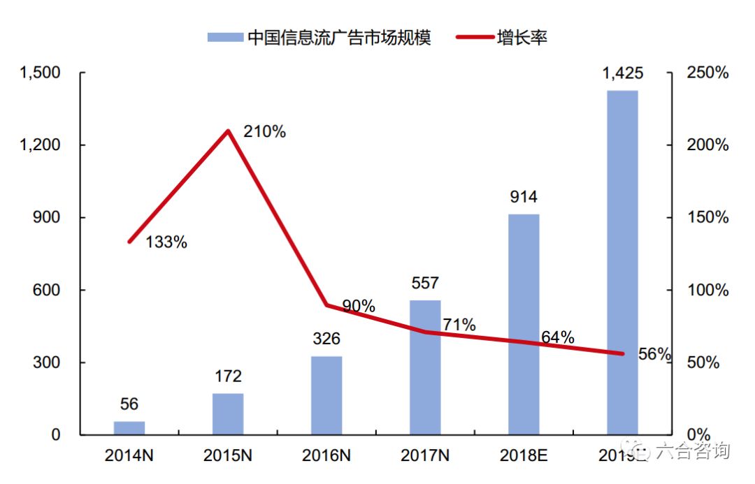 最低点算,最高涨幅350%,最新市值33亿美元,看趣头条如何崛起?
