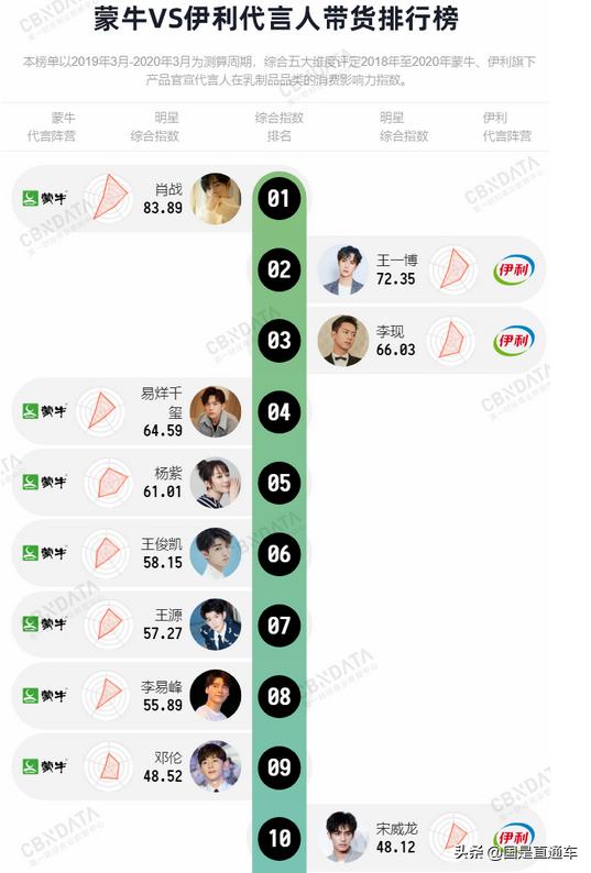 明星代言哪个公司好做,关于明星代言企业应该怎么做