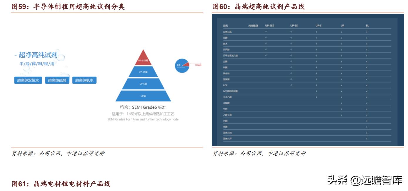 光刻胶：流动的黄金，形成全球群雄争霸格局，国内技术代差仍存在