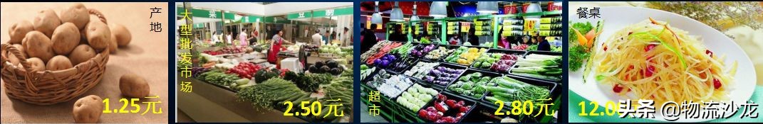 菜贩子怎么联系电商,生鲜电商如何破局