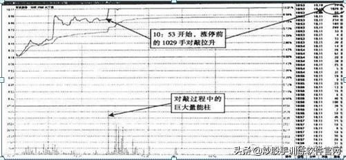 如何快速选出达到60日均线的股票,快速在5000只股票中选出强势股