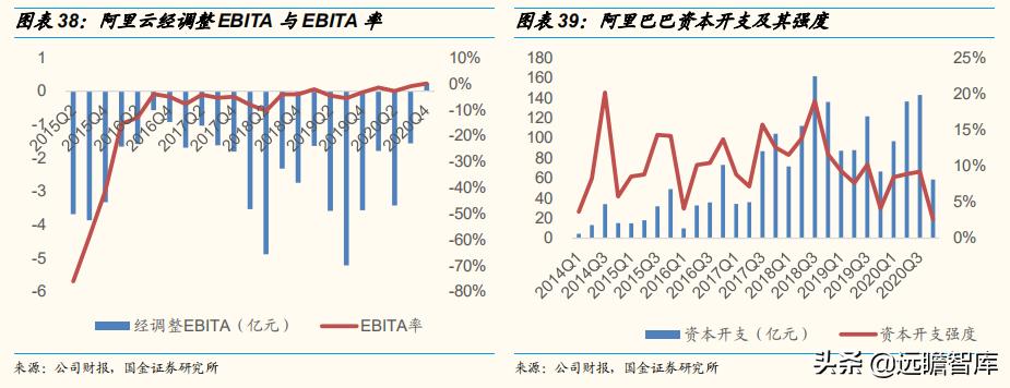2030年云计算未来市场发展,云通信竞争格局