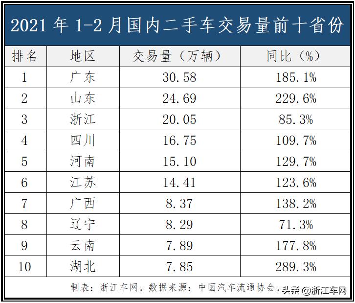 浙江二手车销售排行榜,浙江二手车交易市场销量