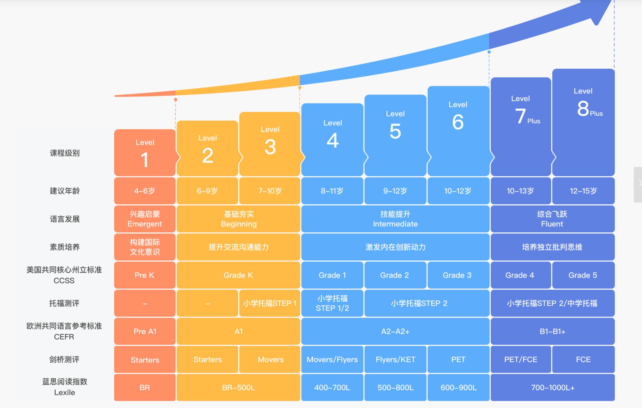 学而思数学vipkid,学而思vipkid火花思维
