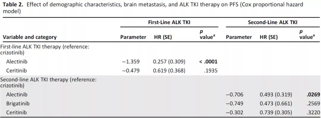 alk抑制剂alk是什么,alk抑制剂一二三代区别