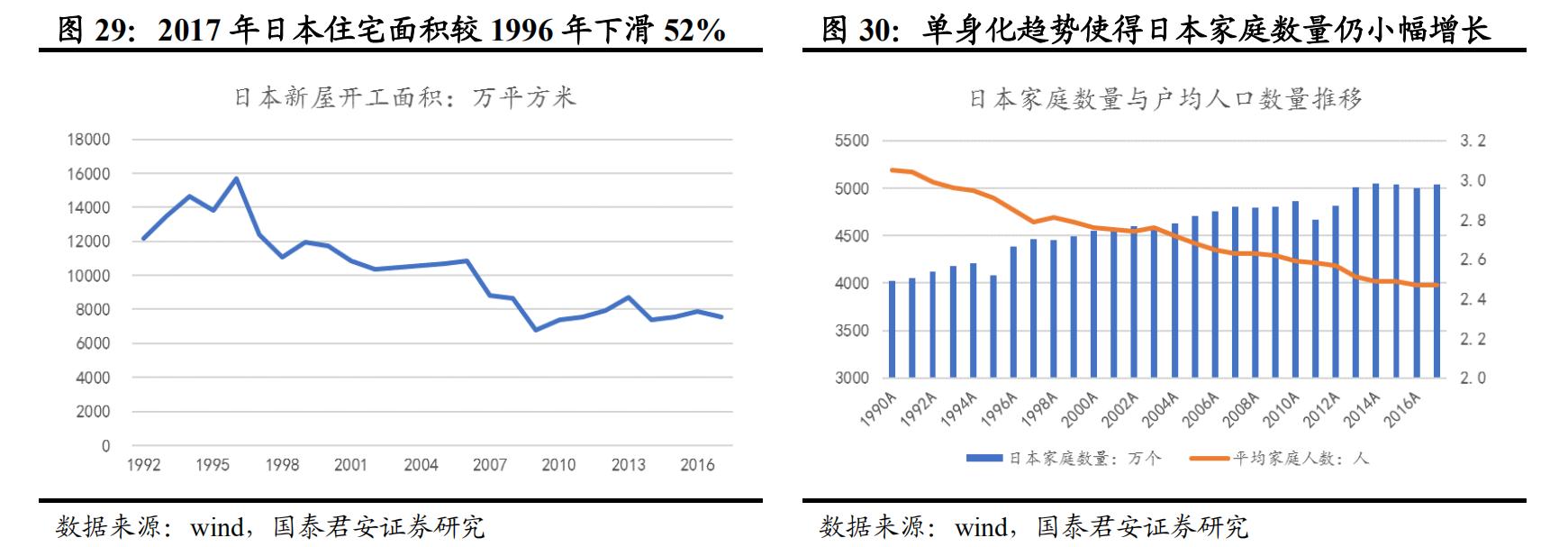 日本经济衰退期家电消费情况,日本家电衰落的原因