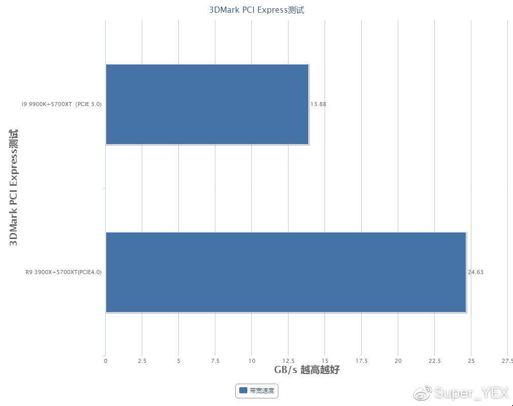 amdr93900x,amdr93900x性能怎么样