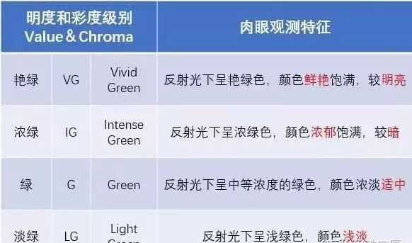 祖母绿沃顿绿值得收藏吗,木佐祖母绿和沃顿绿哪个值得入手