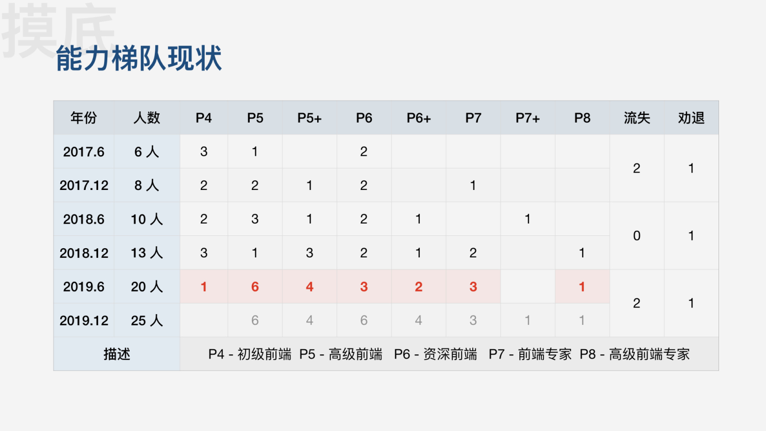 前端早早聊资料,前端早早聊怎么样