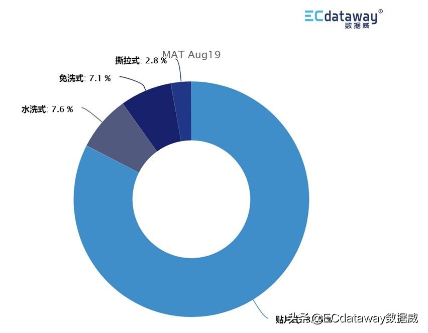 数据威科技,数据威