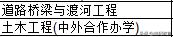 浙江省理科540分能上什么大学,浙江省美术生540分能上什么大学