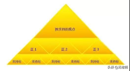 无老师托福口语如来宝典