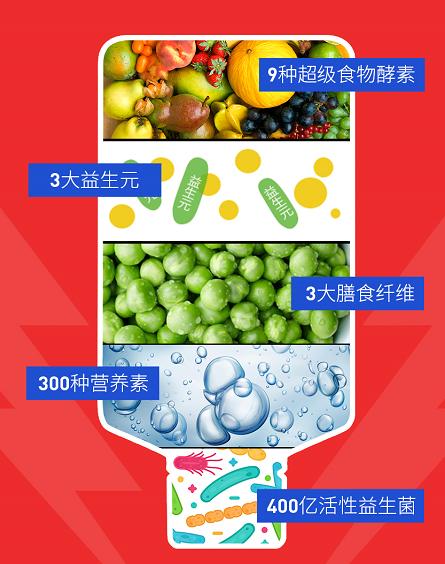 新西兰ezz排油弹每天吃几包,新西兰ezz排油弹怎么样