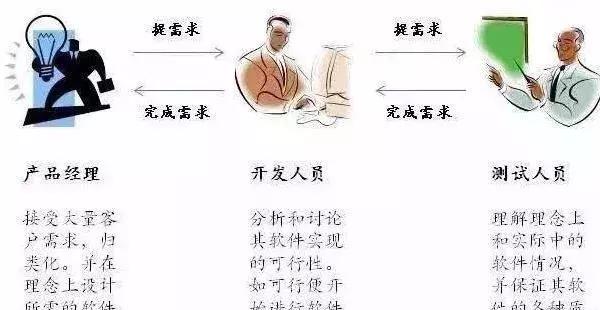 软件测试行业工资高吗,软件测试是干什么的好学吗