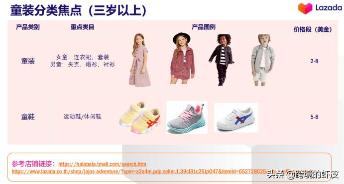 官方解读：2020年LazadaFashion类目货品需求与资源扶植介绍