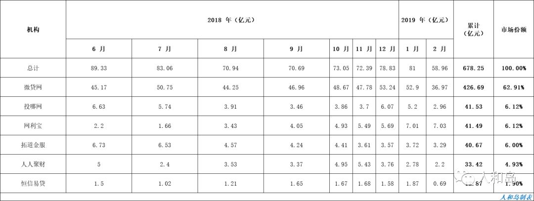 汽车金融新机遇,2018年汽车金融行业分析