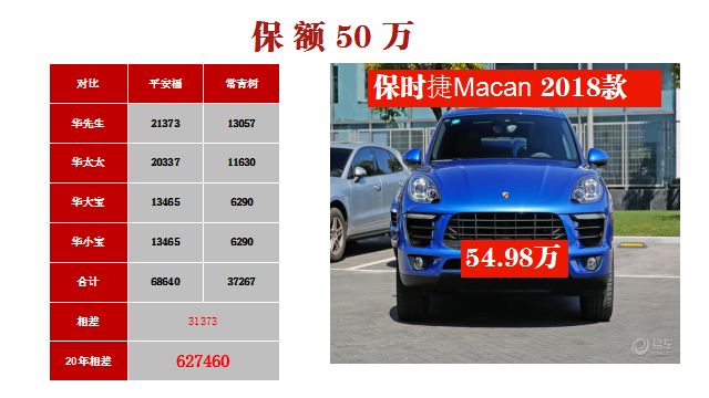 平安福2018真的值得买吗,平安福2019年升级版值得购买吗