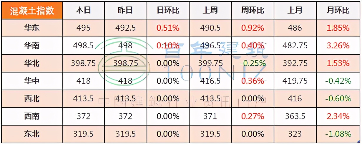 现在砖水泥砂石什么价格,商砼砂石价格多少一吨