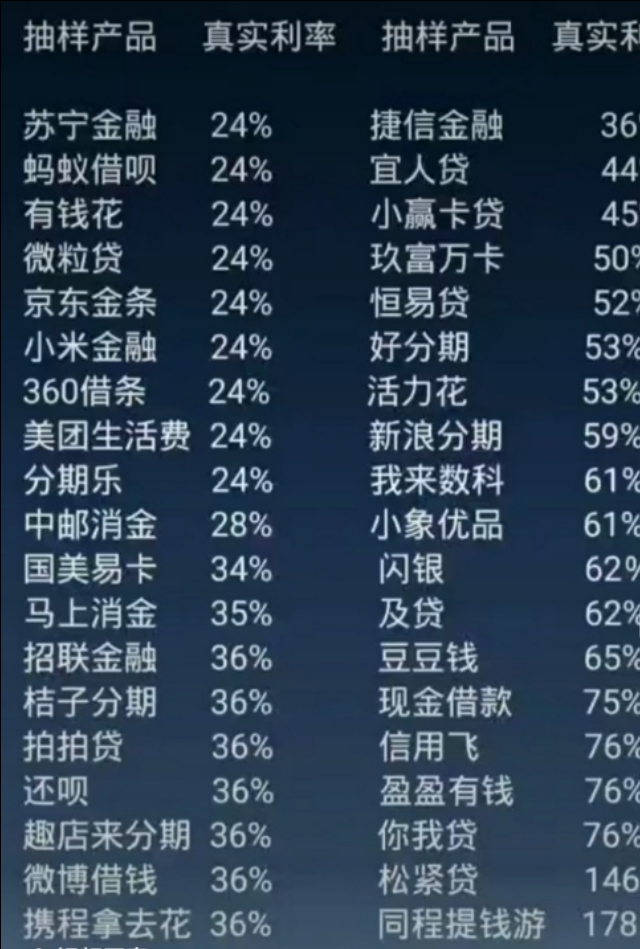 网贷逾期怎么应对催收,网贷逾期催收应对办法