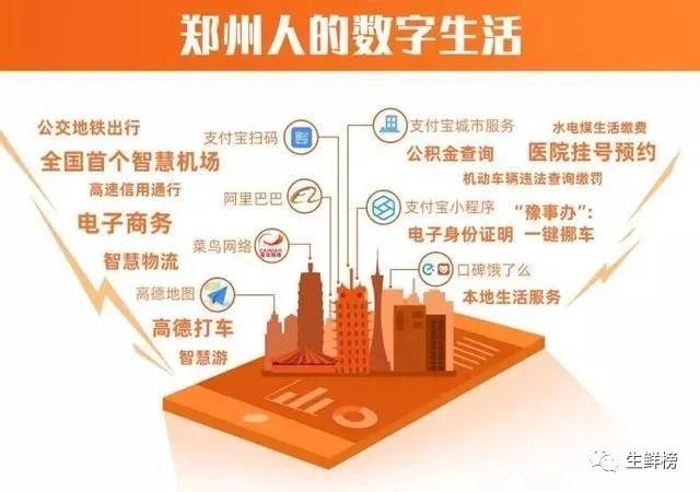 阿里再亮剑！饿了么杀入社区团购，首战郑州