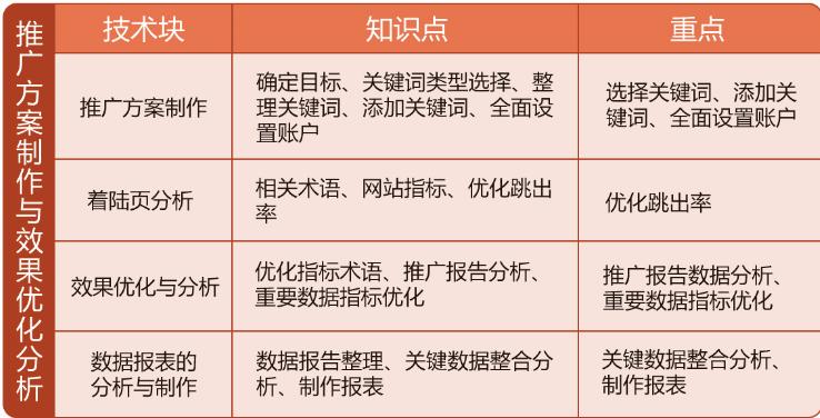 sem搜索引擎营销教学课件,sem搜索引擎营销师晋升路线