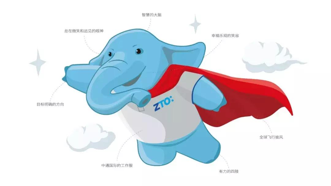 中通新logo,中通国际新logo