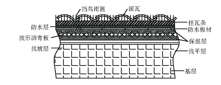 竣工落成！这一学校项目助力振兴吉林省高等教育发展