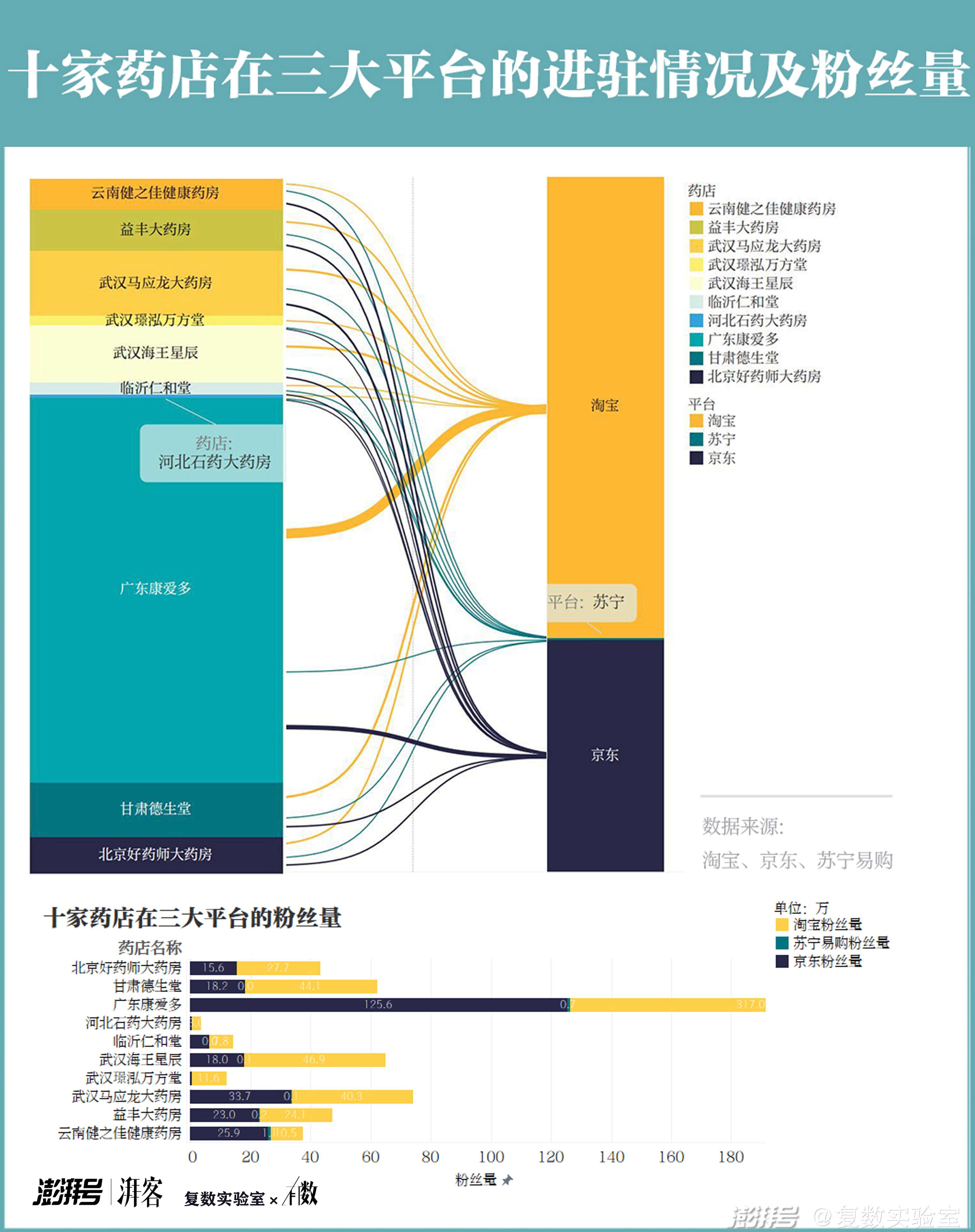 快递来的中药好吗,快递送药比药店买药贵吗