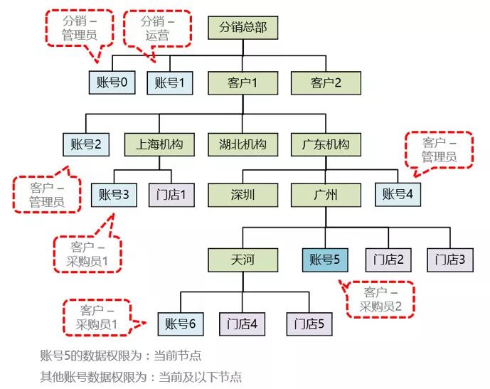 b端业务系统,业务系统从0到1搭建时的困难点
