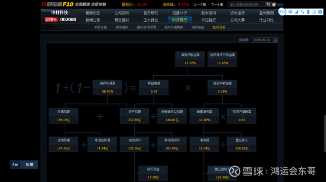 新能源风口的商机,新能源风口哪一个环节最有前景