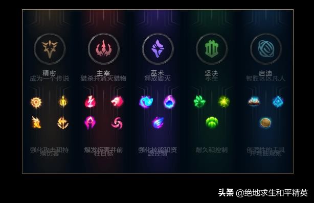 英雄联盟7月五号将进行不停机更新，免费周英雄将升级至15个