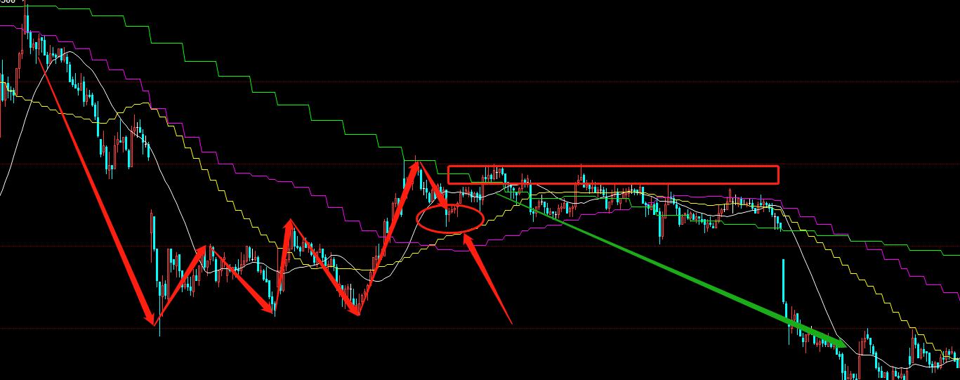 股票期货日内交易策略,股票交易逻辑和策略