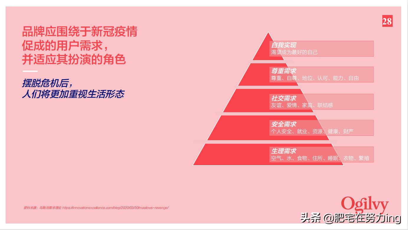 奥美2022年,奥美非常时期品牌