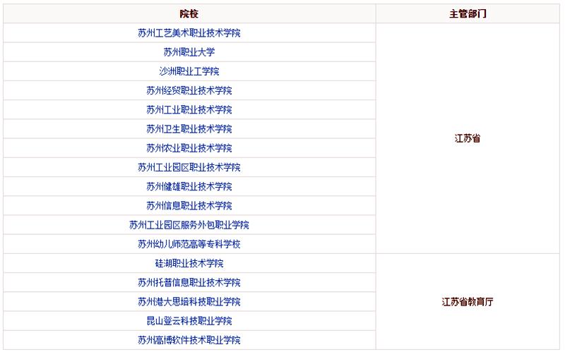 江苏13个地级市排名,江苏13个地级市有哪些
