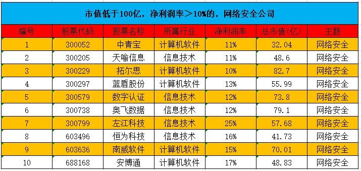 亲爱股友，面对这样的信息安全泄露，您慌了吗？