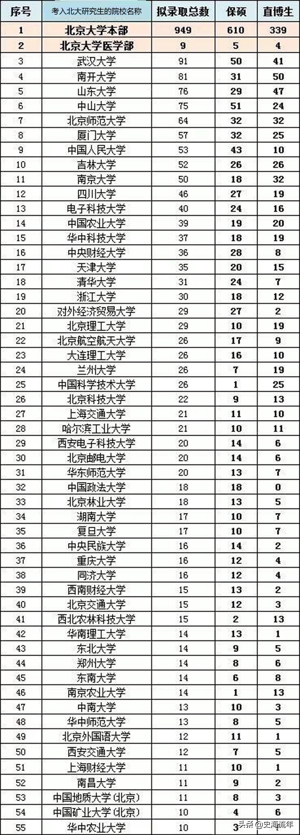 高考没考上如何上专科,高考没考上清华北大还有什么出路