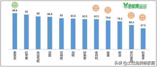 欧派索菲亚定制衣柜价格,欧派索菲亚哪家便宜