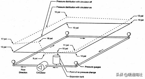 膨胀罐属于什么系统,膨胀罐安装示意图