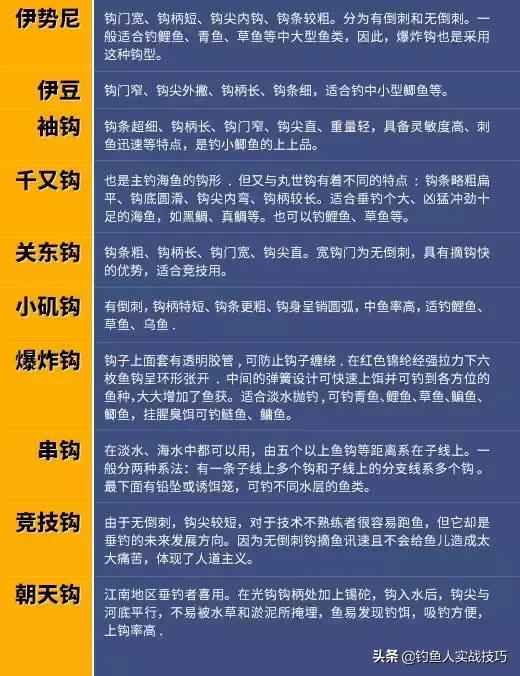 建议收藏:垂钓线组制作全解「图文」