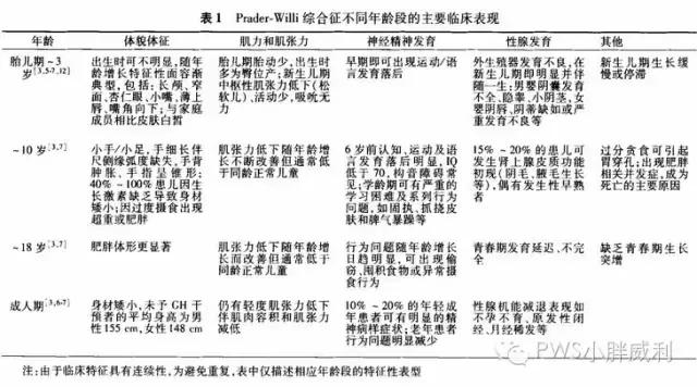 这种病让人永远吃不饱！警惕