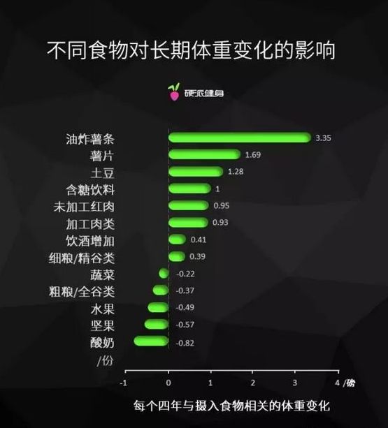 减肥怎样喝酸奶才会瘦,减肥可以怎么喝奶粉