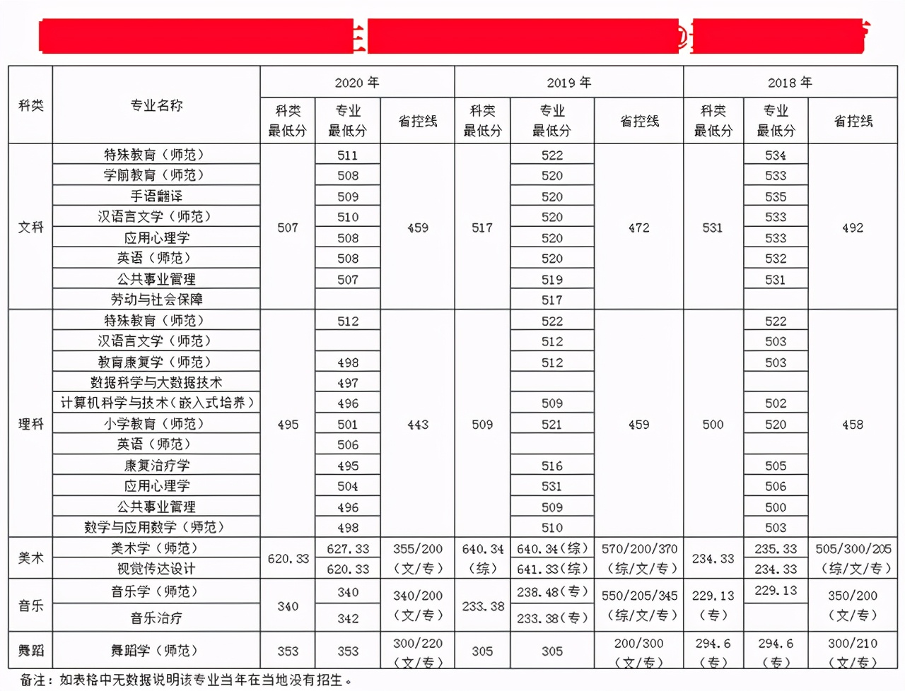 南京特殊教育师范学院招生分数,南京特殊教育师范学院2020年招生