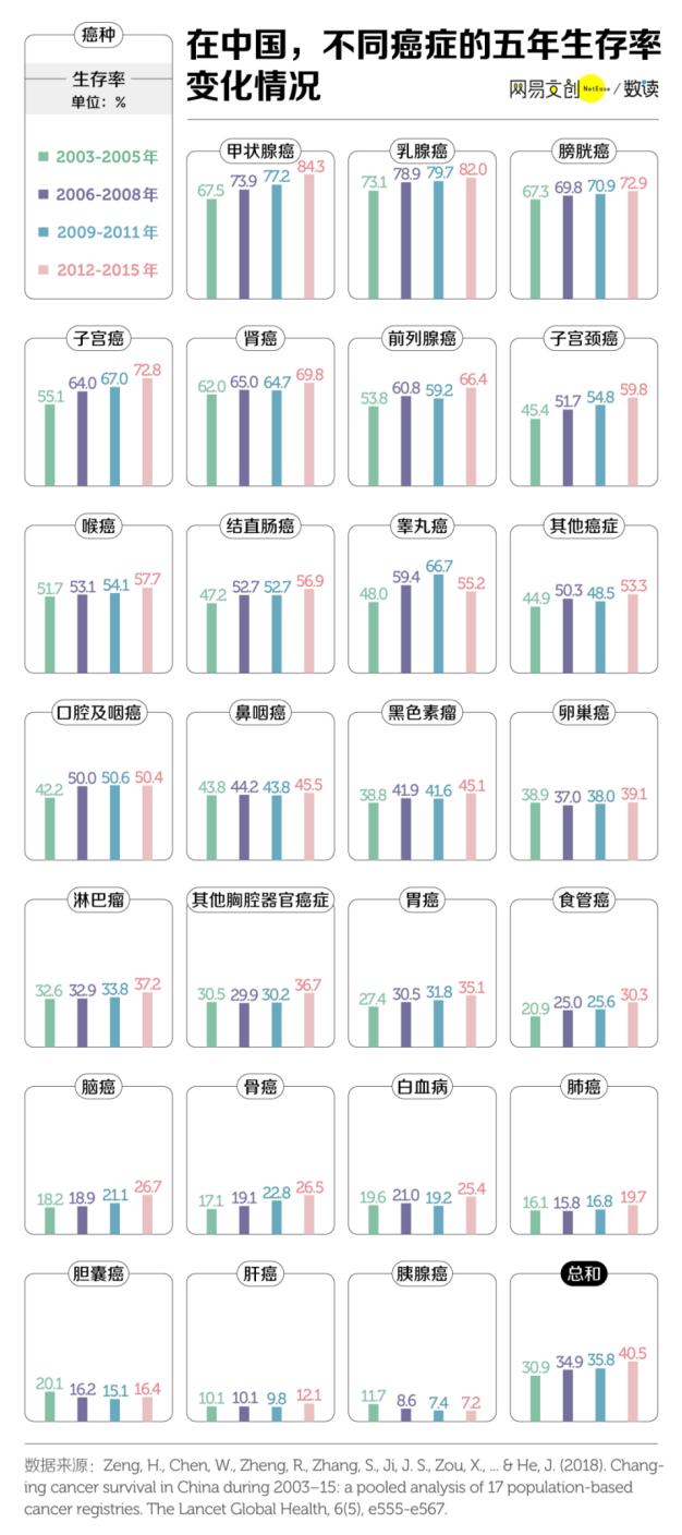 一场重大疾病带来的费用,一次大手术总共要多少钱