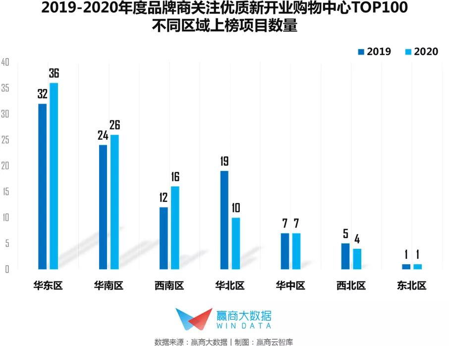 推荐2022开店项目排行,2020全国值得期待的30个购物中心