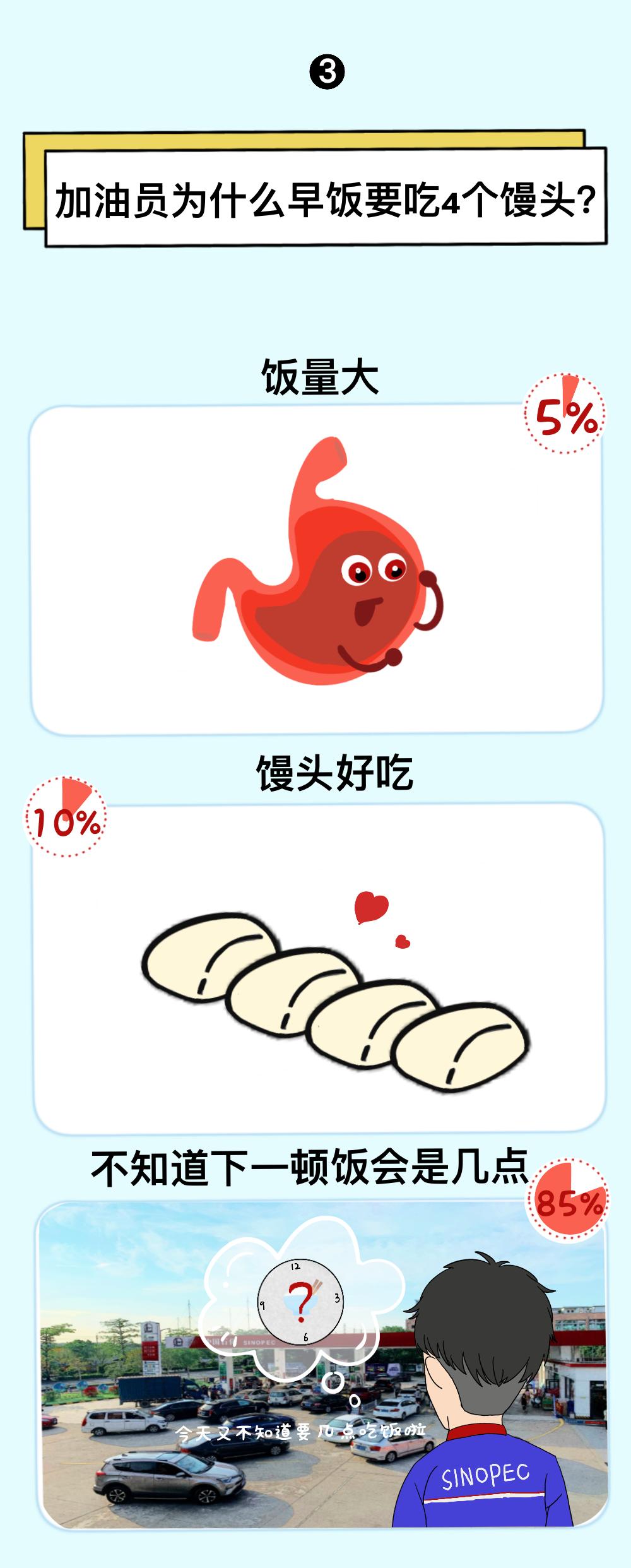 去中国石化加油站上班有什么要求,中国石化做加油员工资高吗