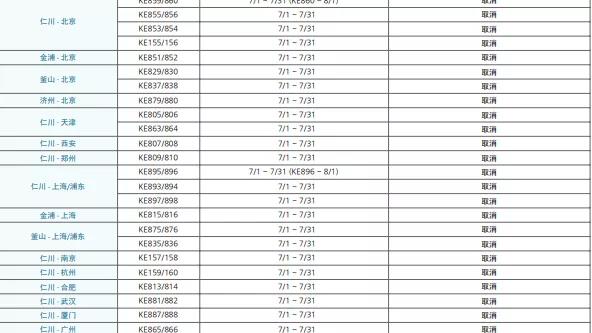 中韩中日往来航班持续减少,中韩航班最新复航消息
