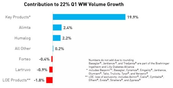 礼来糖尿病新药度拉糖肽多少钱,礼来度拉糖肽2021年销售额