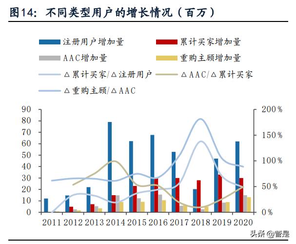 唯品会电商运营百科,唯品会供应链结构分析